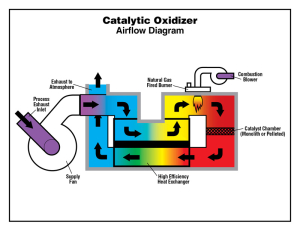 Catalytic-Oxidizer-Diagram