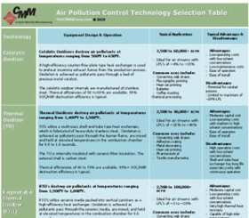Air Pollution Control Selection Guide