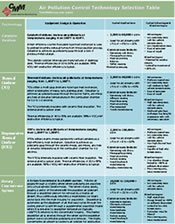 Vapor Combustion Technologies