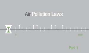 History Air Pollution