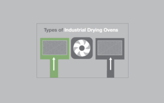 industrial dryers ovens