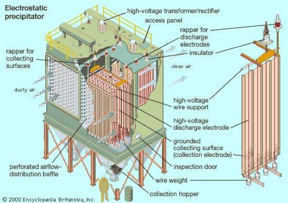 Electrostatic Precipitators Details