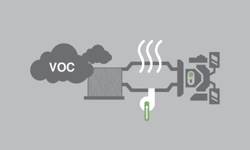 What are The Most Effective VOC Abatement Technologies Available?