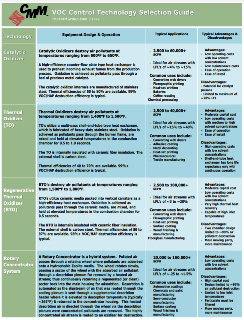 VOC Control Selection Technology Guide